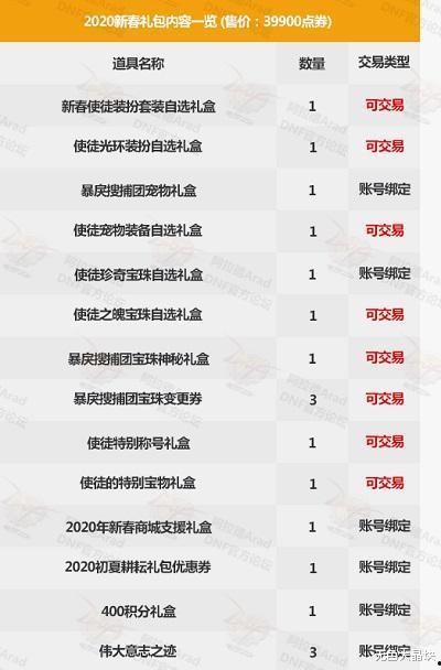dnf2021国庆礼包最新爆料,DNF狂欢礼包大揭秘！